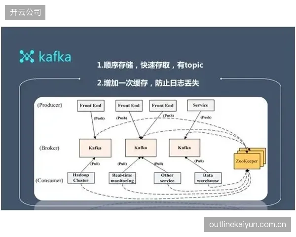 优化攻坚期监管协调机构完善数据安全审计强化风险防控