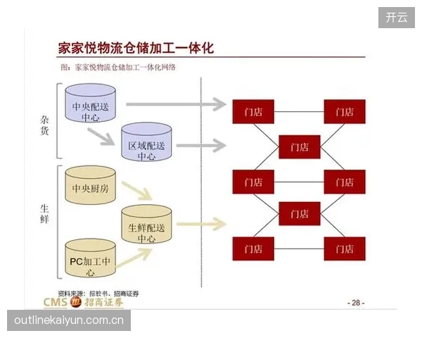 升级周期内 内容生产与数据系统深度绑定提升响应敏捷度